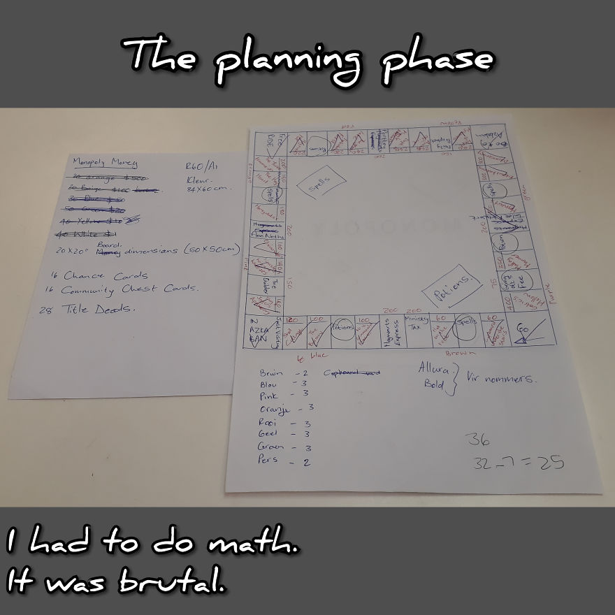 I Made My Own Harry Potter Monopoly I Made My Own Harry Potter Monopoly