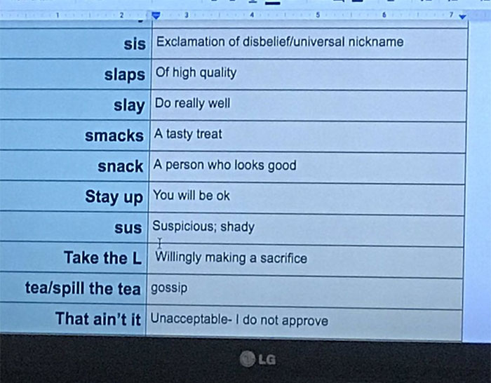 Professor Documents The Slang His Students Use In A Hilarious List Professor Documents The Slang His Students Use In A Hilarious List
