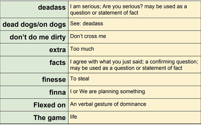 Professor Documents The Slang His Students Use In A Hilarious List Professor Documents The Slang His Students Use In A Hilarious List