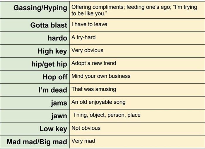 Professor Documents The Slang His Students Use In A Hilarious List Professor Documents The Slang His Students Use In A Hilarious List