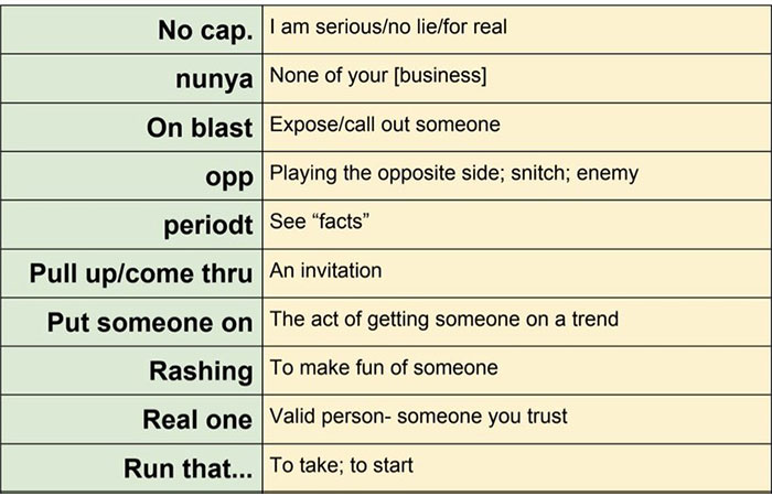 Professor Documents The Slang His Students Use In A Hilarious List Professor Documents The Slang His Students Use In A Hilarious List
