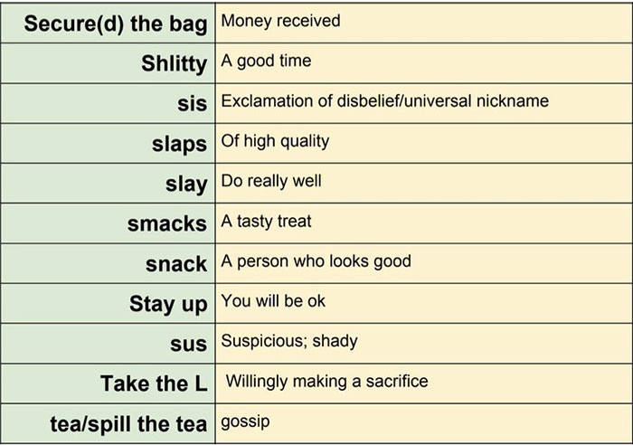 Professor Documents The Slang His Students Use In A Hilarious List Professor Documents The Slang His Students Use In A Hilarious List