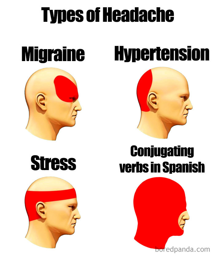 Types of headaches chart humorously showing Spanish conjugation as a cause.