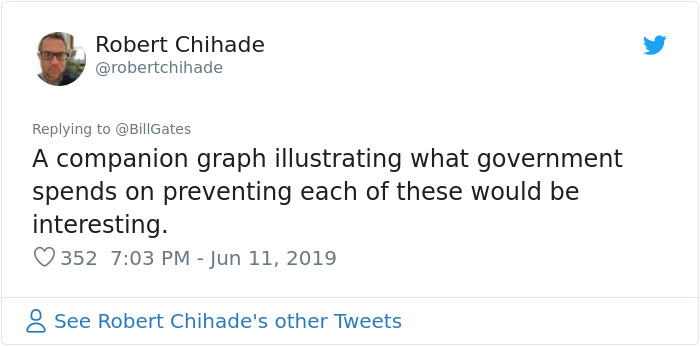 Bill Gates Posts Data Of Causes Of Death In The US, Is Amazed By The Disconnect Between News And Reality Bill Gates Posts Data Of Causes Of Death In The US, Is Amazed By The Disconnect Between News And Reality