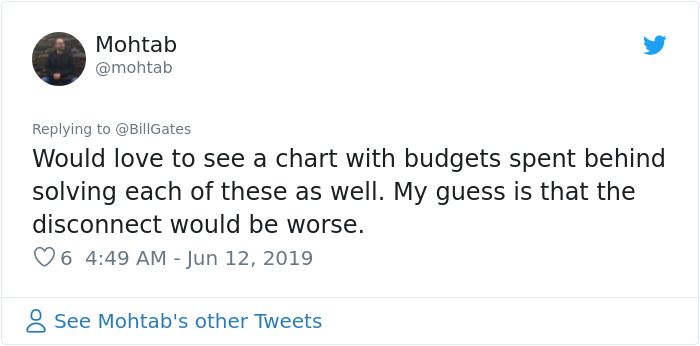 Bill Gates Posts Data Of Causes Of Death In The US, Is Amazed By The Disconnect Between News And Reality