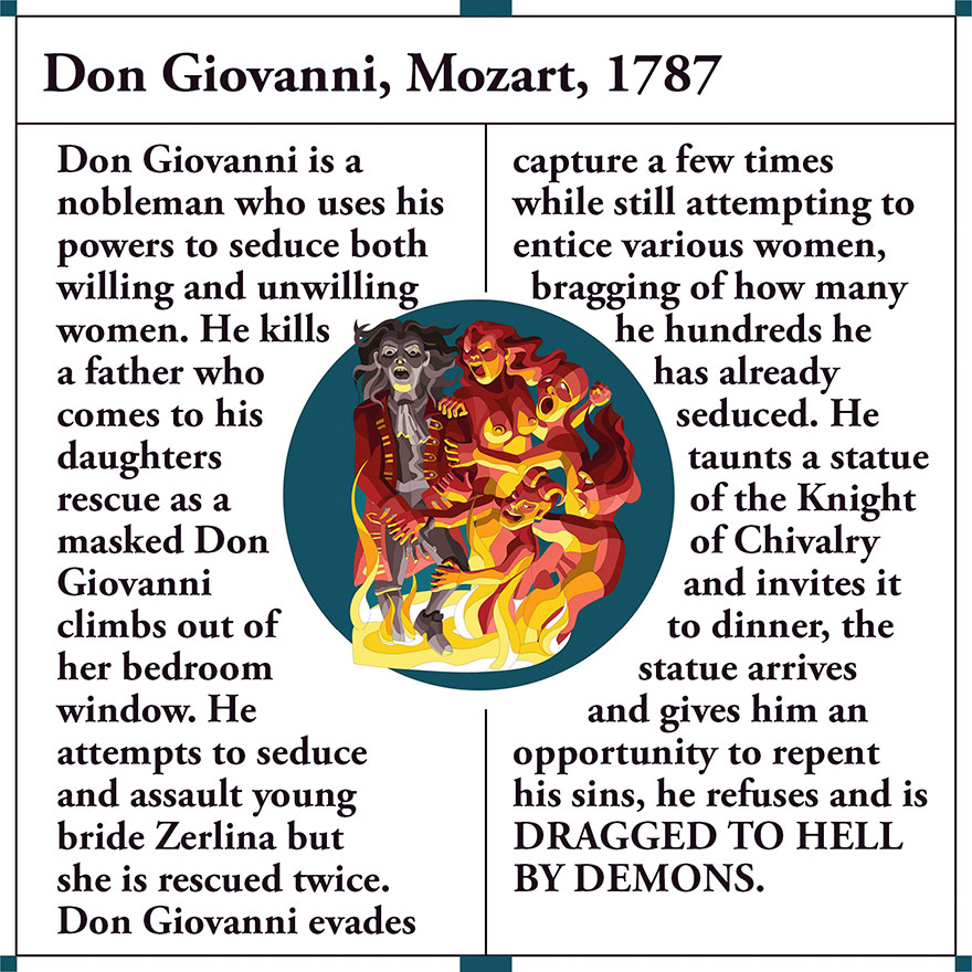 This Is Part 1 Of My Tragic Alphabet That Highlights The Most Drama-Licious Opera Death Scenes Through The Ages