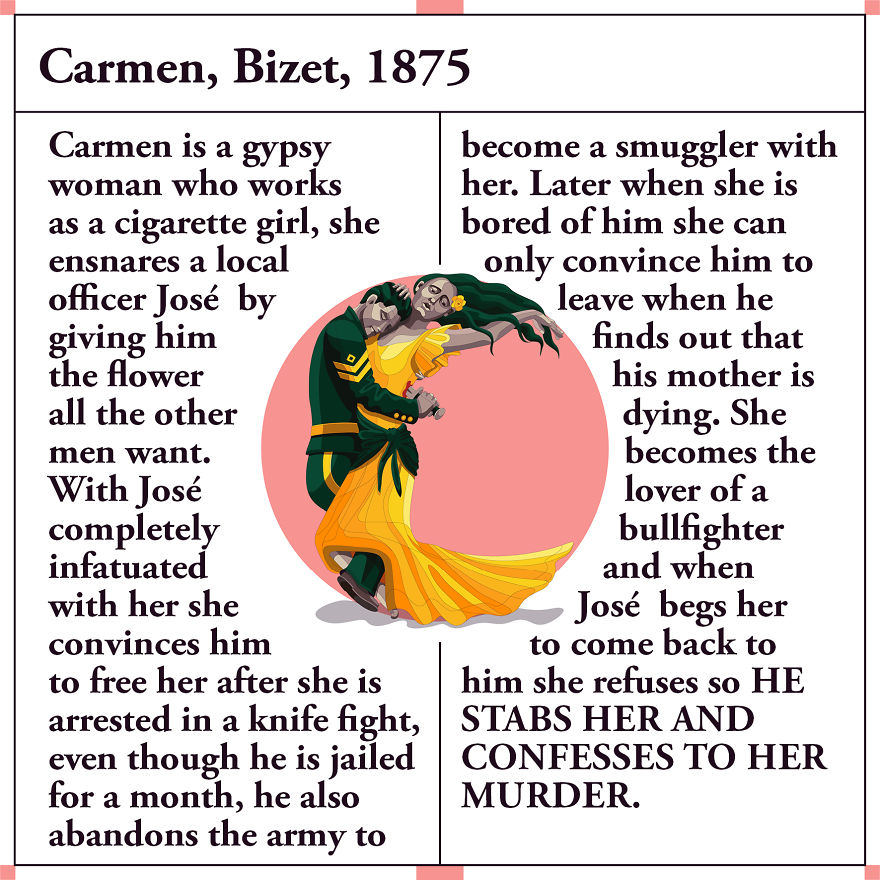 This Is Part 1 Of My Tragic Alphabet That Highlights The Most Drama-Licious Opera Death Scenes Through The Ages