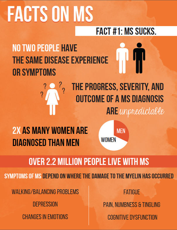 I Photographed The Medicine Struggles My Friend Has With Ms I Photographed The Medicine Struggles My Friend Has With Ms