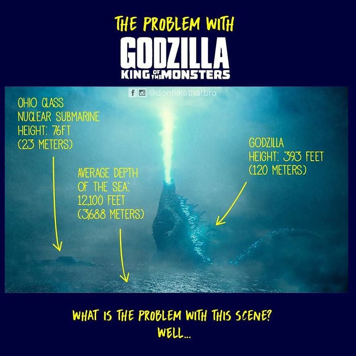 Artist Hilariously Illustrates 10 Ways In Which Godzilla Was Able To Stand In A 12.100ft Deep Ocean Artist Hilariously Illustrates 10 Ways In Which Godzilla Was Able To Stand In A 12.100ft Deep Ocean