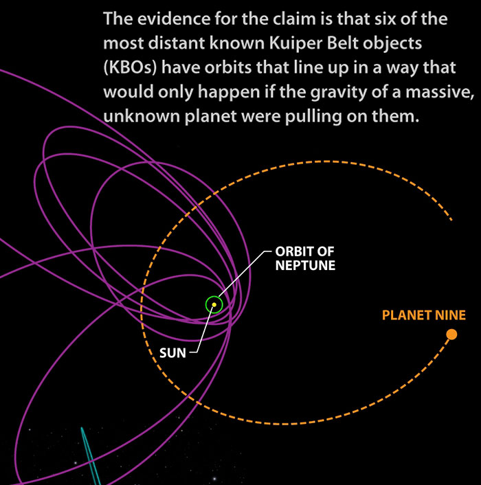 Scientists Say There Could Be A 9th Planet In Our Solar System And Tumblr Freaks Out Scientists Say There Could Be A 9th Planet In Our Solar System And Tumblr Freaks Out