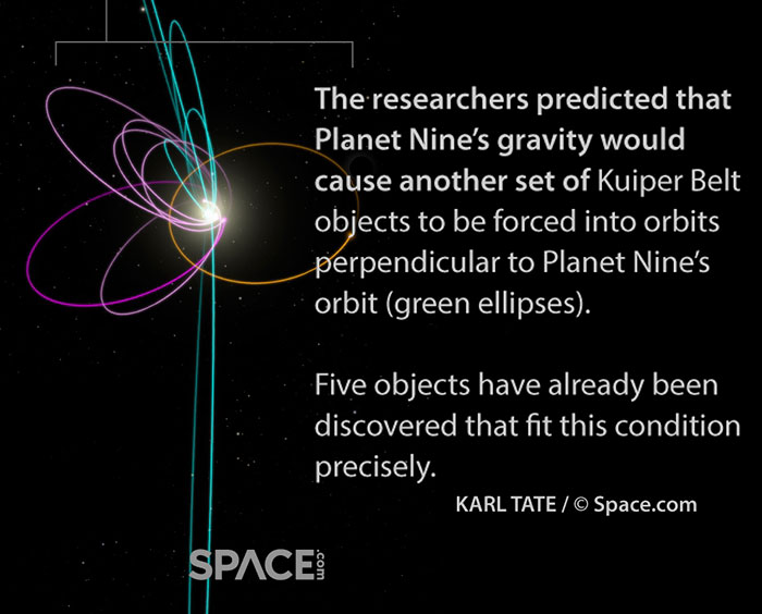 Scientists Say There Could Be A 9th Planet In Our Solar System And Tumblr Freaks Out