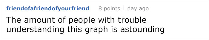 Researchers Placed 17,000 Wallets In Different Cities To See How Many People Would Return Them