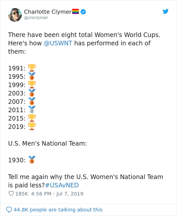 Women Demand Equal Pay For U.S. Female Soccer Team, Men Try To List The Reasons Why They Shouldn’t In Response Women Demand Equal Pay For U.S. Female Soccer Team, Men Try To List The Reasons Why They Shouldn’t In Response