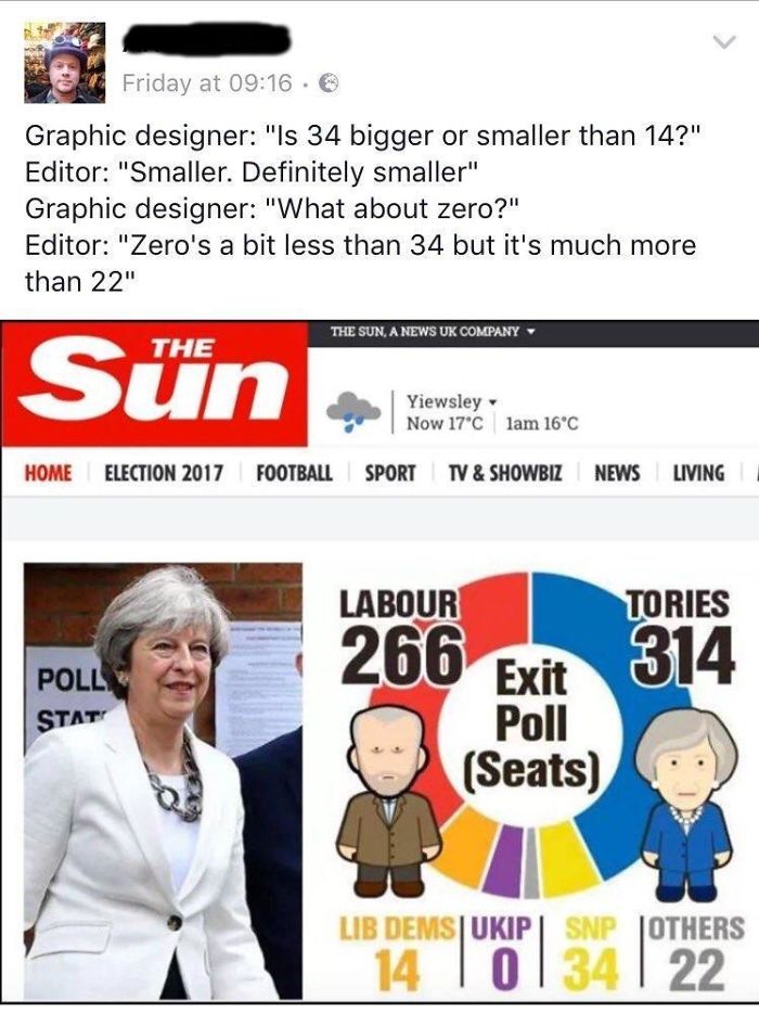 Apparently Zero Is More Than 22