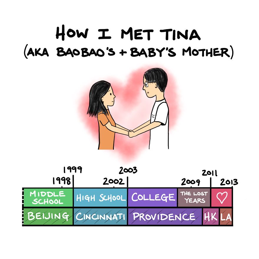 I Illustrated The 15-Year-Long Period Of My Life When I Met, Fell In Love With, And Married The Love Of My Life