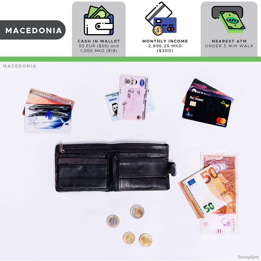 The Comparison Of 16 Wallets From Different People Around The World The Comparison Of 16 Wallets From Different People Around The World