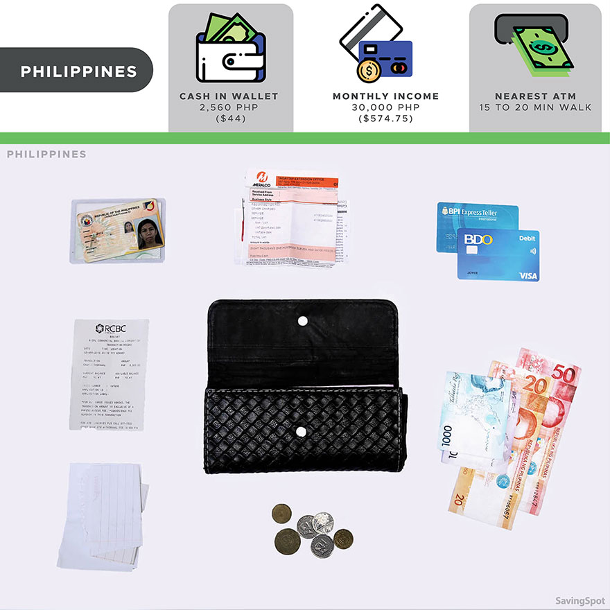 The Comparison Of 16 Wallets From Different People Around The World The Comparison Of 16 Wallets From Different People Around The World