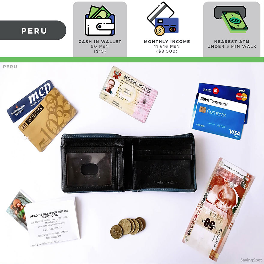 The Comparison Of 16 Wallets From Different People Around The World