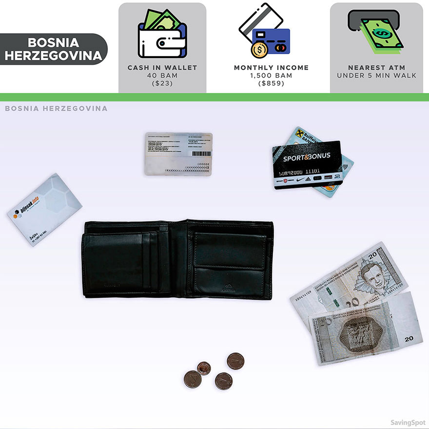 The Comparison Of 16 Wallets From Different People Around The World