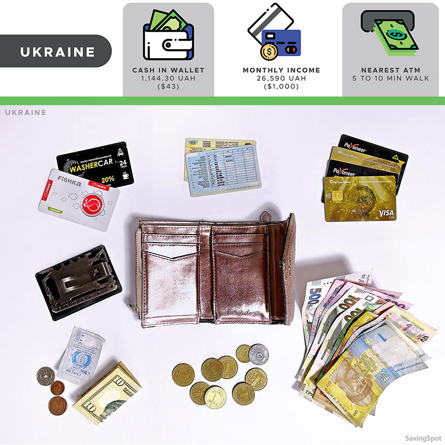 The Comparison Of 16 Wallets From Different People Around The World