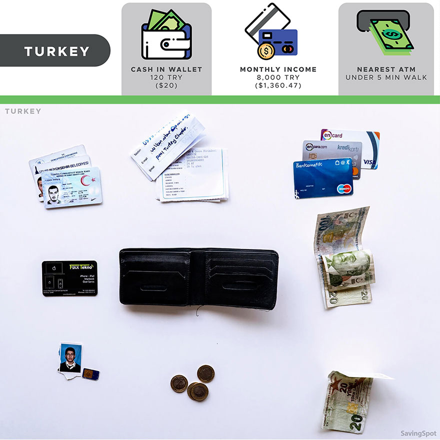 The Comparison Of 16 Wallets From Different People Around The World