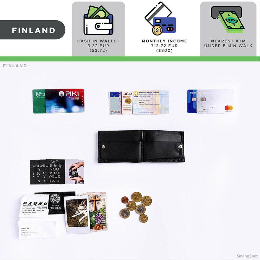 The Comparison Of 16 Wallets From Different People Around The World The Comparison Of 16 Wallets From Different People Around The World