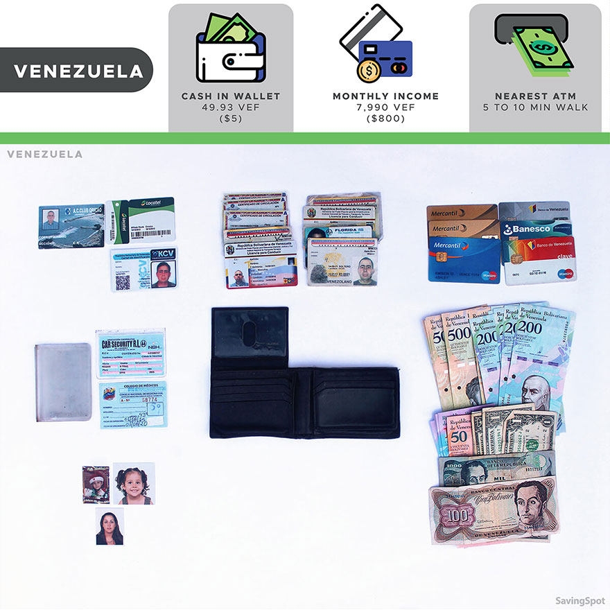 The Comparison Of 16 Wallets From Different People Around The World