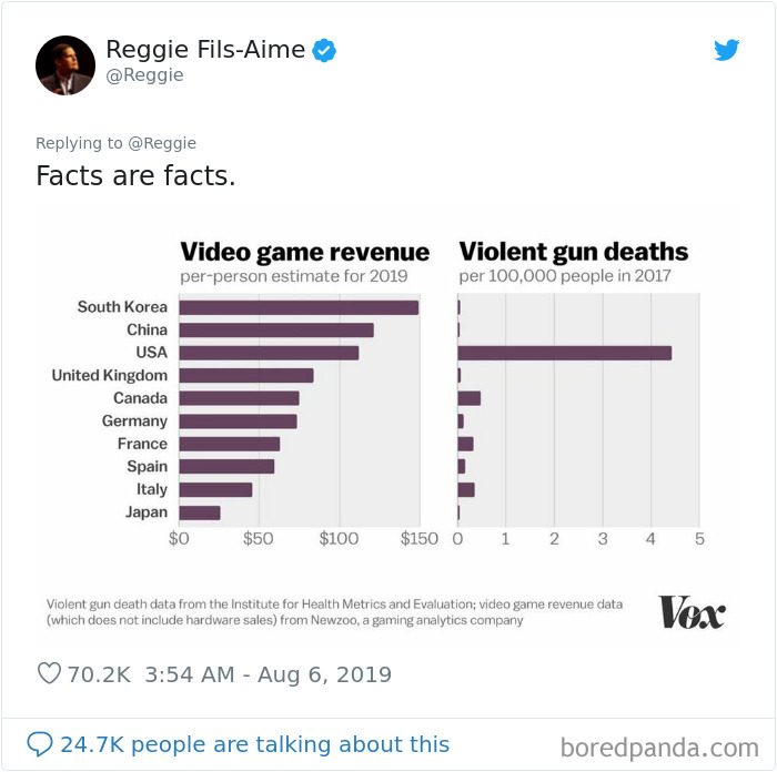Video-Games-Cause-Violence-Shootings-Memes