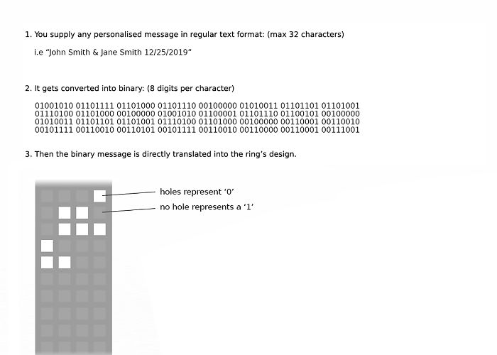 We Couldn't Afford Wedding Rings, So I Made Them Myself