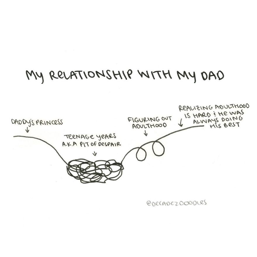 Very Thankful My Dad And I Are No Longer In The Pit Of Despair