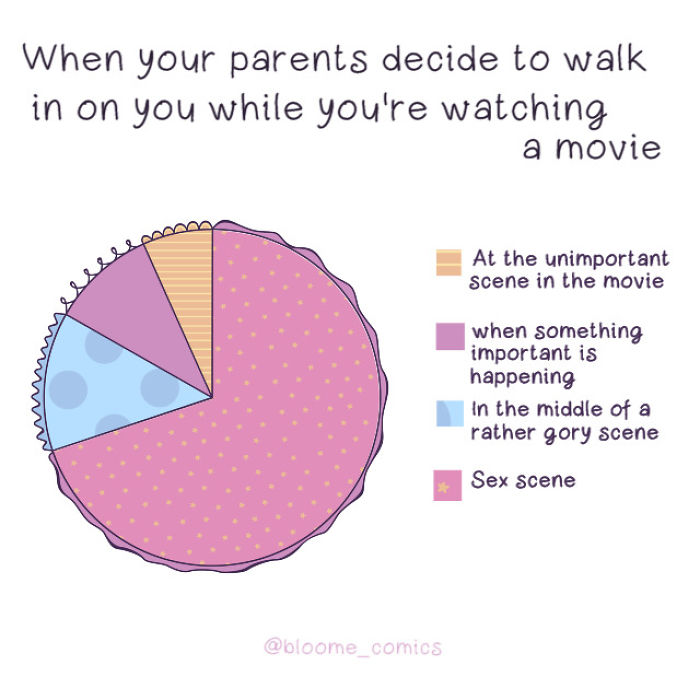 Everyday Girls Problems Illustrated In Funny And Relatable Comics