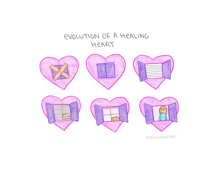 Heart Evolution