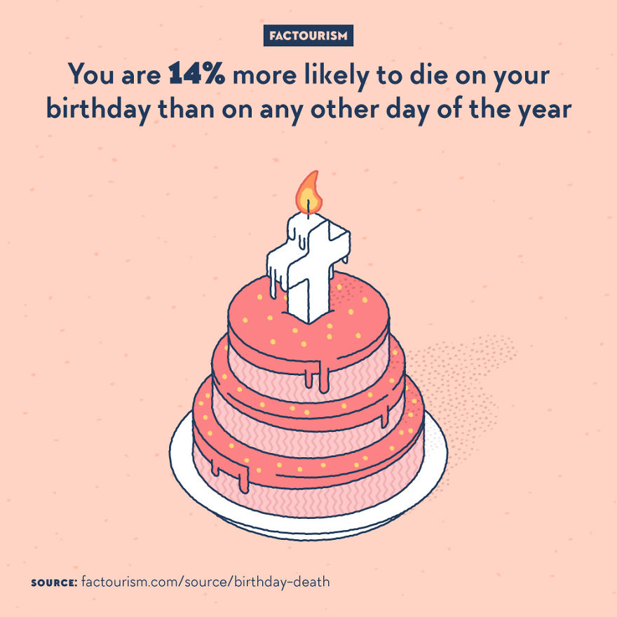 We Love Strange Facts And Decided To Draw Our Favourites. Here Are 30 Of Them.