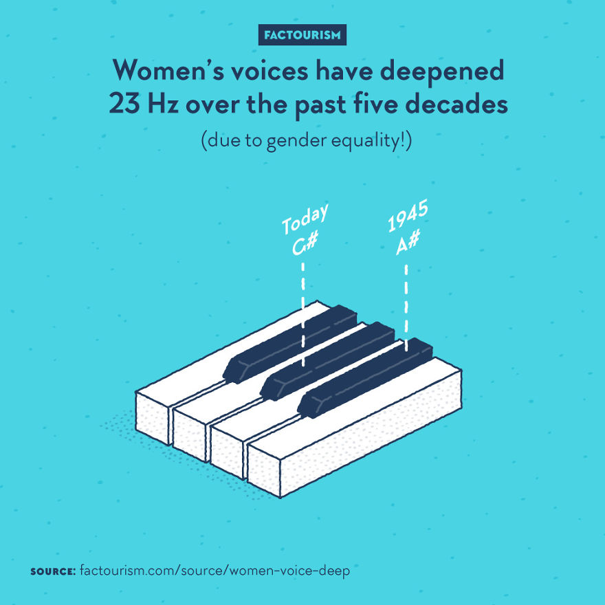 We Love Strange Facts And Decided To Draw Our Favourites. Here Are 30 Of Them.