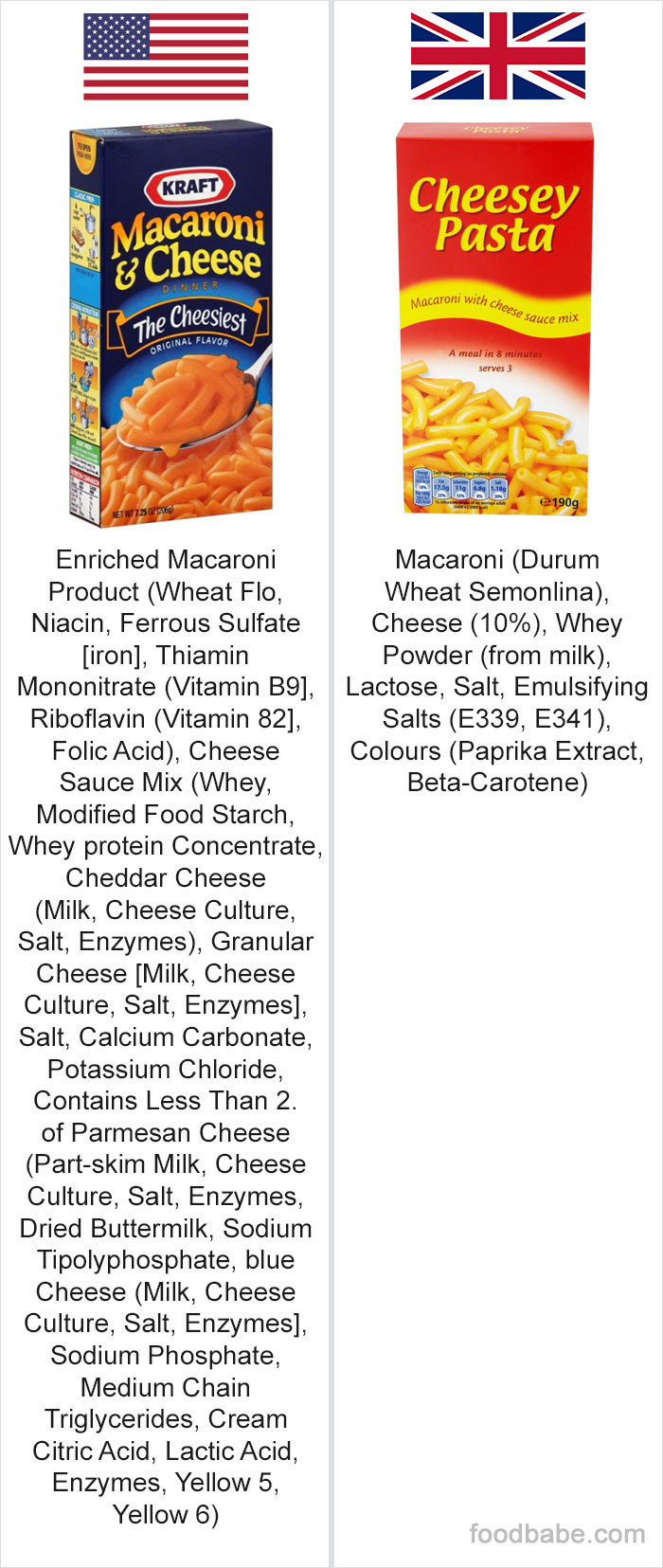 This Woman Wrote Down Lists Of Ingredients Of US And UK Products, And The Difference Is Disturbing This Woman Wrote Down Lists Of Ingredients Of US And UK Products, And The Difference Is Disturbing