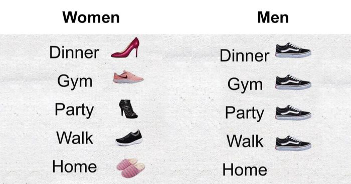 45 Very Dumb Statements About Women By Men Who Have No Clue How Women Work