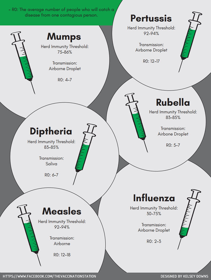 Vaccinate-With-Confidence-Posters