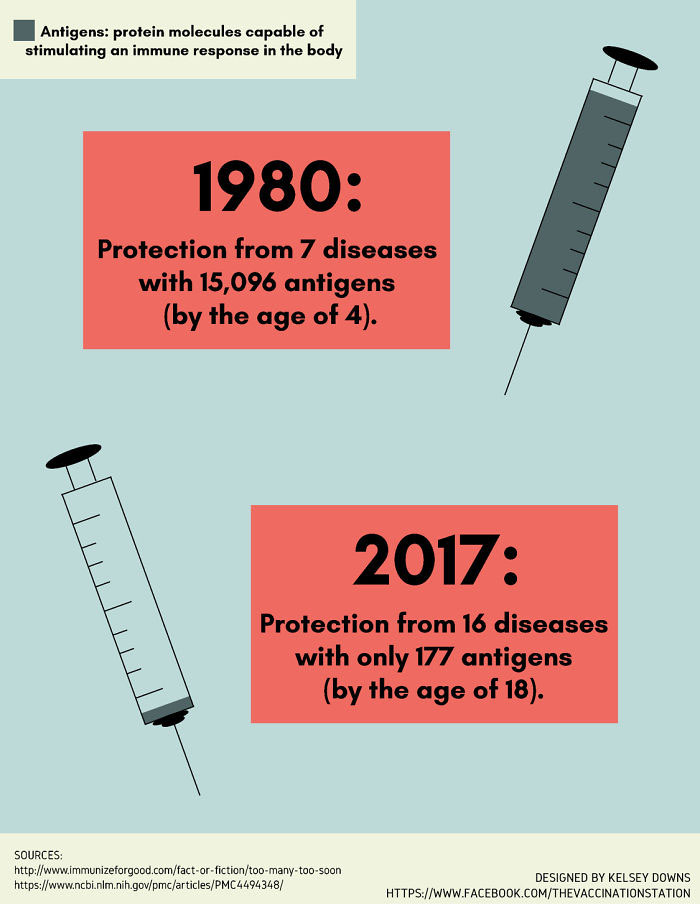 Vaccinate-With-Confidence-Posters