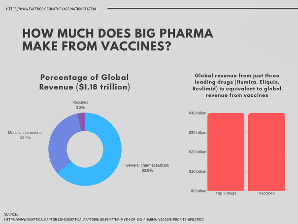 vaccine-profits-5db1c12ca6079-png.jpg