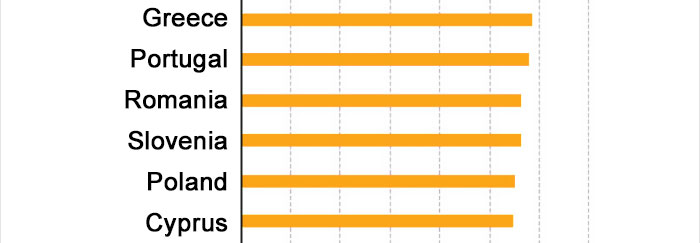 The Age At Which Young People Leave Their Parents’ Home Is Surprisingly Different In Different Countries The Age At Which Young People Leave Their Parents’ Home Is Surprisingly Different In Different Countries