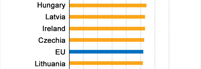 The Age At Which Young People Leave Their Parents’ Home Is Surprisingly Different In Different Countries The Age At Which Young People Leave Their Parents’ Home Is Surprisingly Different In Different Countries