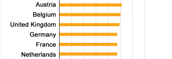 The Age At Which Young People Leave Their Parents’ Home Is Surprisingly Different In Different Countries The Age At Which Young People Leave Their Parents’ Home Is Surprisingly Different In Different Countries