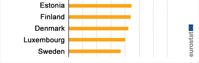 The Age At Which Young People Leave Their Parents’ Home Is Surprisingly Different In Different Countries The Age At Which Young People Leave Their Parents’ Home Is Surprisingly Different In Different Countries