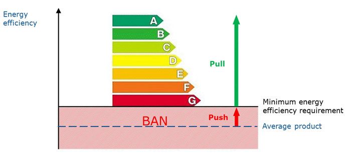 EU Passes Regulations Forcing Manufacturers To Have Spare Parts Available For 7&ndash;10 Years After Product Purchase
