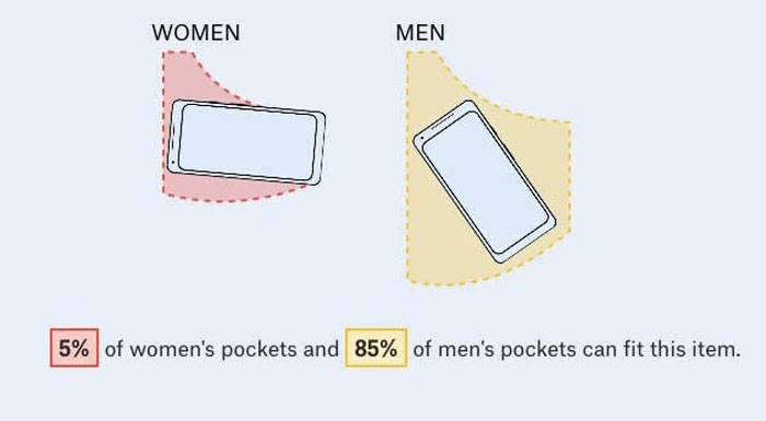 Women-Demand-Pockets-Memes