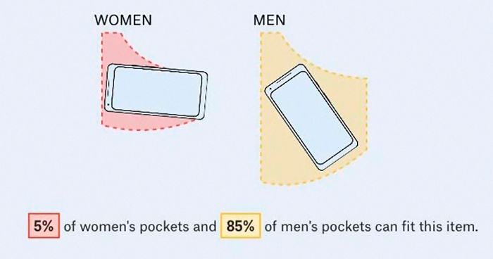 30 Posts That Show How Much Women Want Pockets In Their Clothes