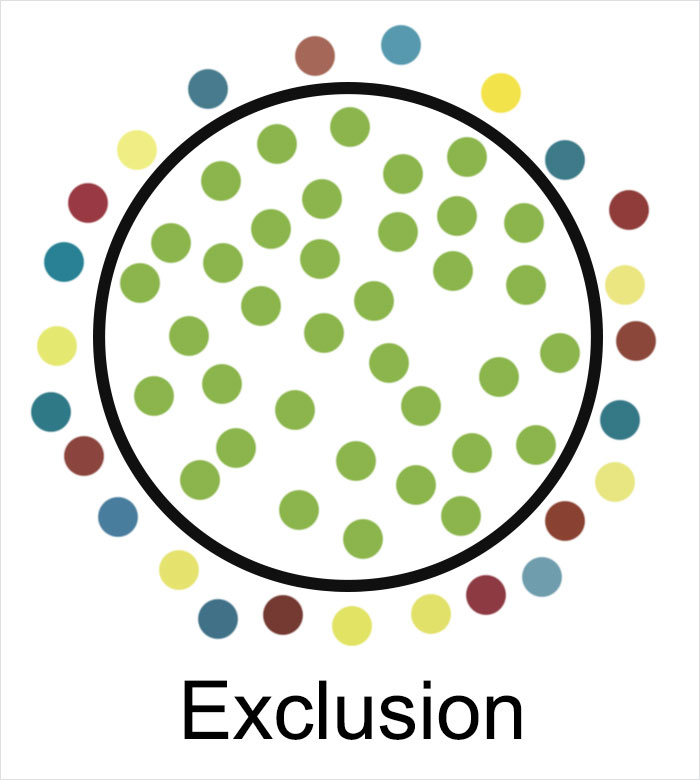 Someone Expanded This Old Social Science Model And Added Hilarious Captions Someone Expanded This Old Social Science Model And Added Hilarious Captions