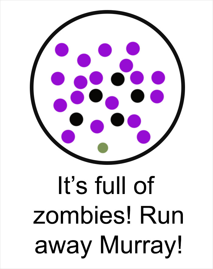 Someone Expanded This Old Social Science Model And Added Hilarious Captions