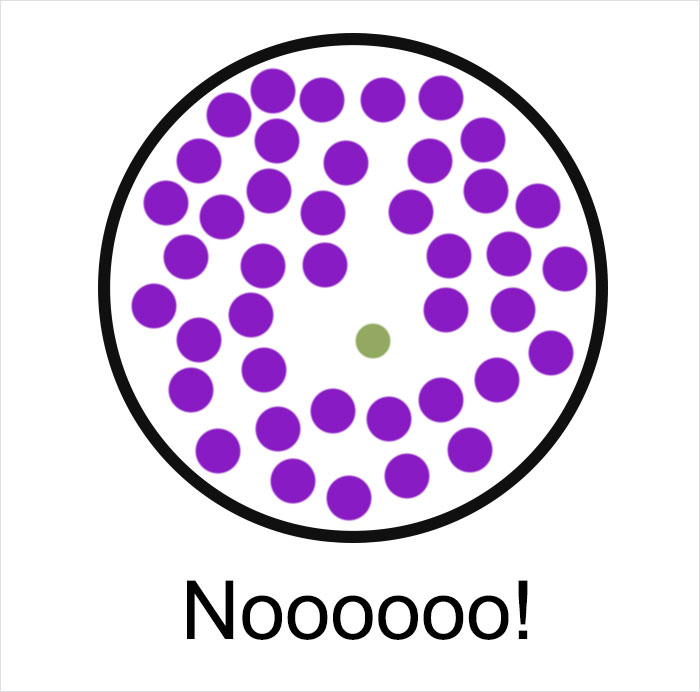 Someone Expanded This Old Social Science Model And Added Hilarious Captions Someone Expanded This Old Social Science Model And Added Hilarious Captions