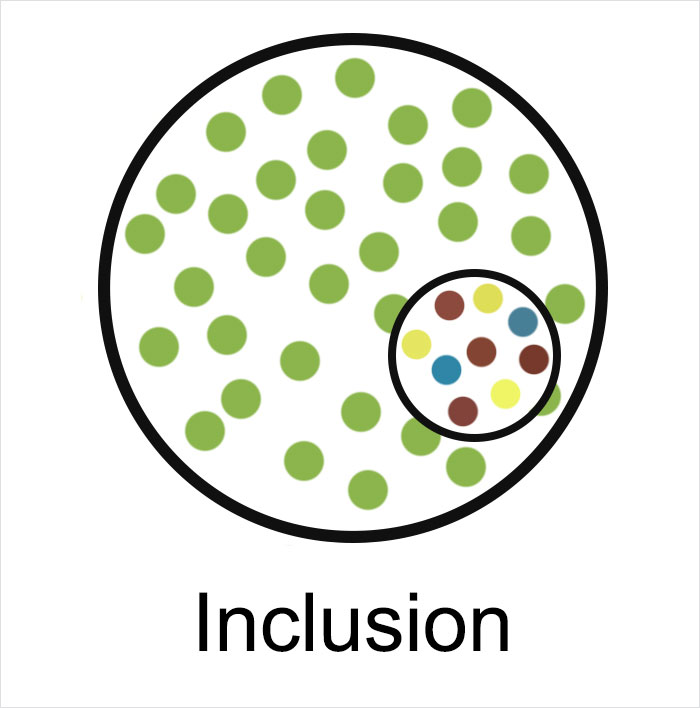 Someone Expanded This Old Social Science Model And Added Hilarious Captions Someone Expanded This Old Social Science Model And Added Hilarious Captions